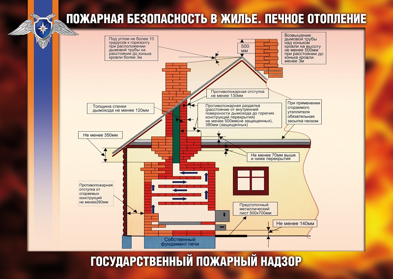 печное отопление