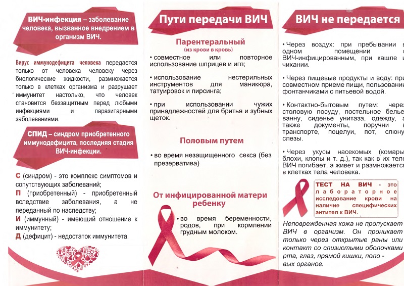 ВИЧ - инфекция